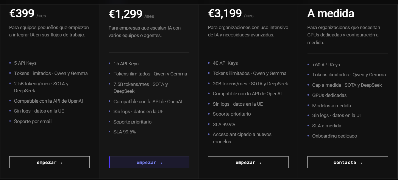 The four Helmcode plans: Starter at 399 euros a month, Growth at 1,299, Scale at 3,199 and Enterprise custom, all with unlimited tokens on Qwen and Gemma, OpenAI API compatibility, no logs and data in the EU